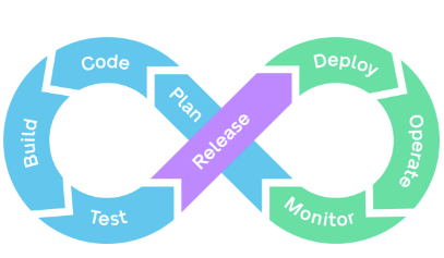 DevOps feedback loop diagram